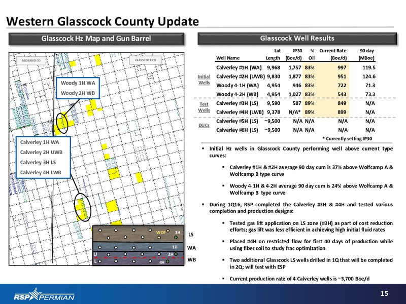 Q1 2016 Results – RSP Permian Inc. – slide 14