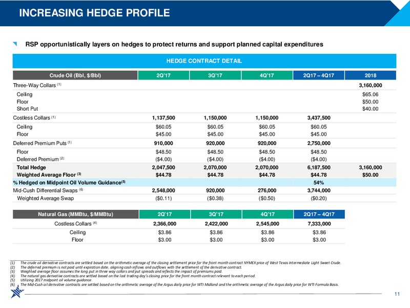 2017 JP Morgan Energy Equity Conference – RSP Permian Inc. – slide 10
