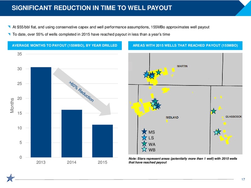 2017 JP Morgan Energy Equity Conference – RSP Permian Inc. – slide 16
