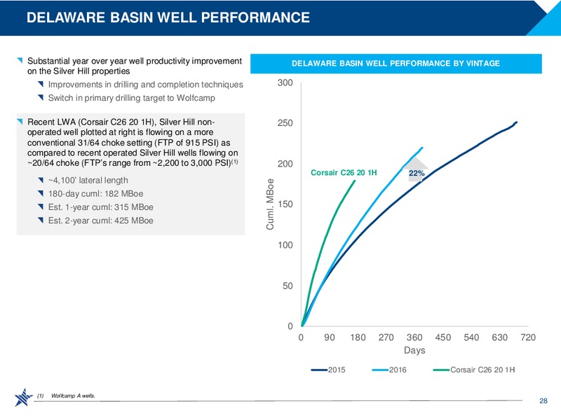 2017 JP Morgan Energy Equity Conference – RSP Permian Inc. – slide 27
