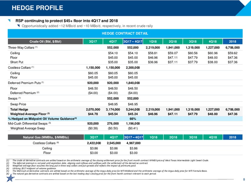 2Q 2017 Operating Results – RSP Permian Inc. – slide 7