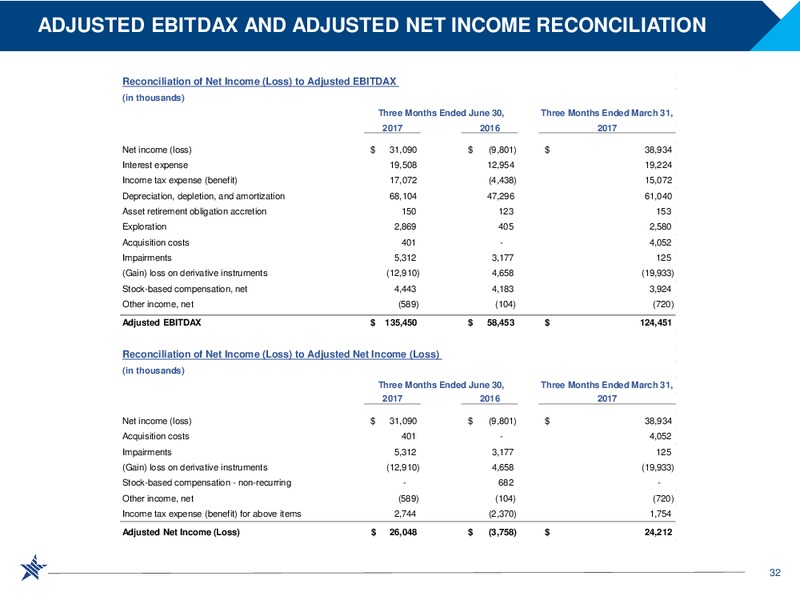 2Q 2017 Operating Results – RSP Permian Inc. – slide 30