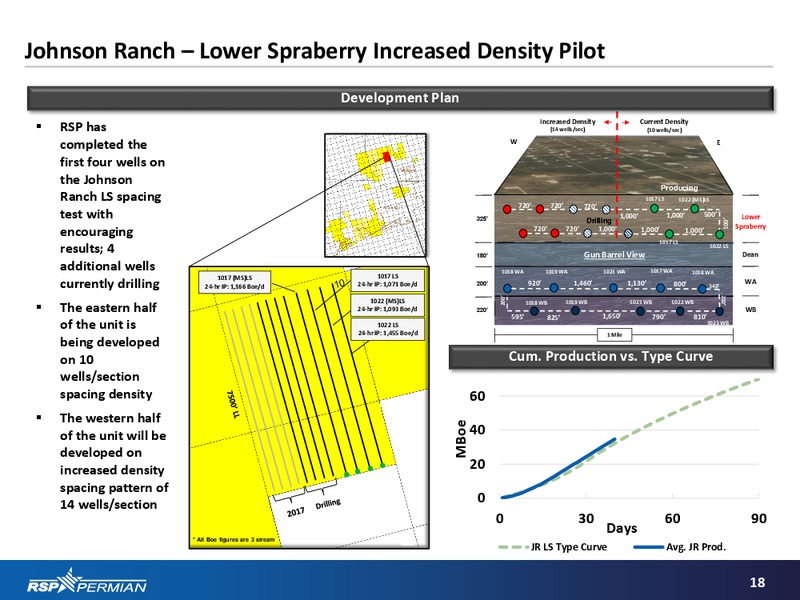 Q2 2016 Results – RSP Permian Inc. – slide 17