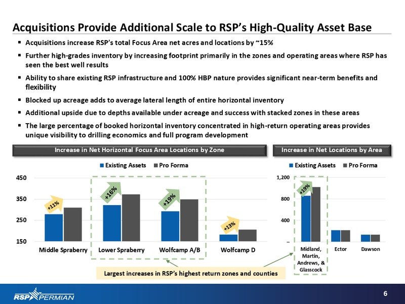 EnerCom 2015 Conference – RSP Permian Inc. – slide 5