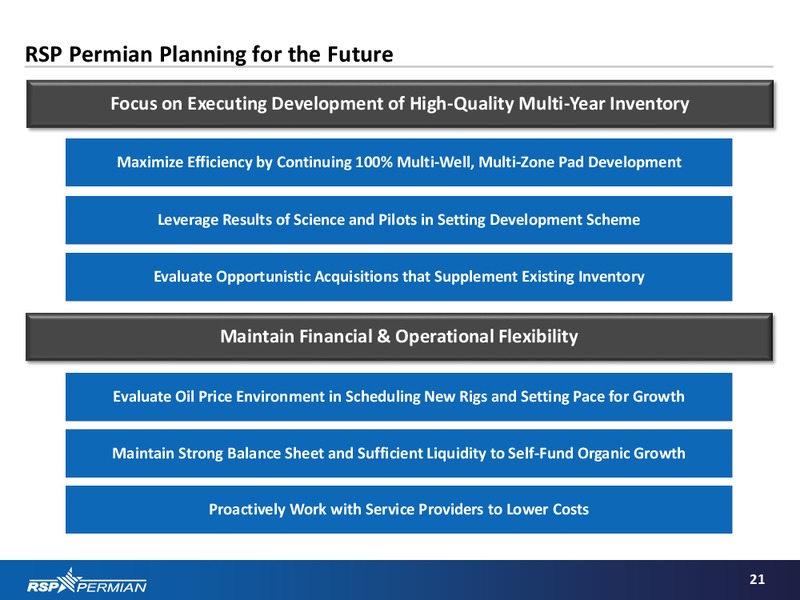 EnerCom 2015 Conference – RSP Permian Inc. – slide 20