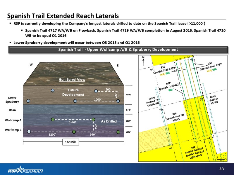 EnerCom 2015 Conference – RSP Permian Inc. – slide 32