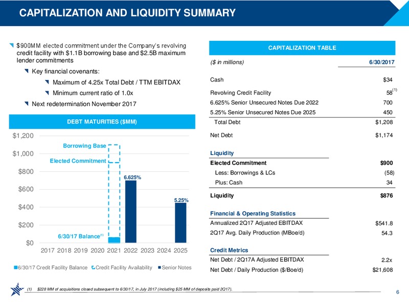 Barclays CEO Power Conference – RSP Permian Inc. – slide 5
