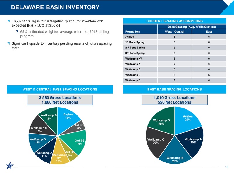 Barclays CEO Power Conference – RSP Permian Inc. – slide 18