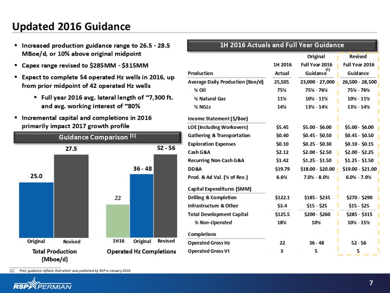Barclays CEO Energy Power Conference – RSP Permian Inc. – slide 6