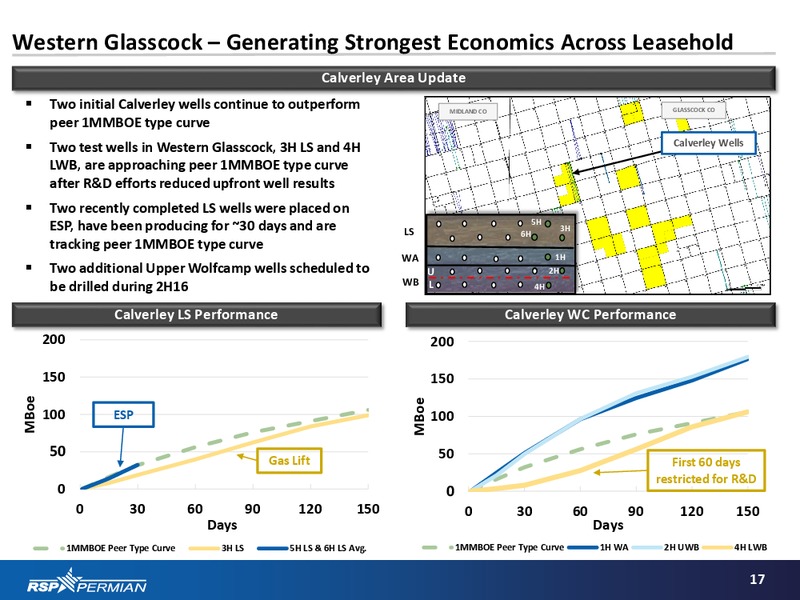 Barclays CEO Energy Power Conference – RSP Permian Inc. – slide 16