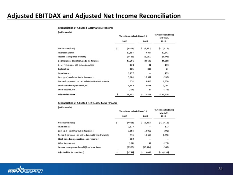 Barclays CEO Energy Power Conference – RSP Permian Inc. – slide 30