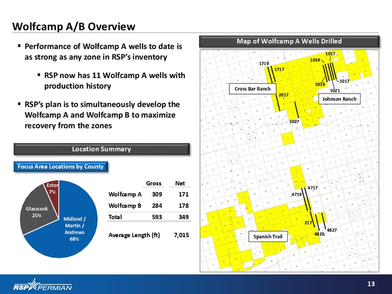 Barclays Capital CEO Energy Power Conference – RSP Permian Inc. – slide 12