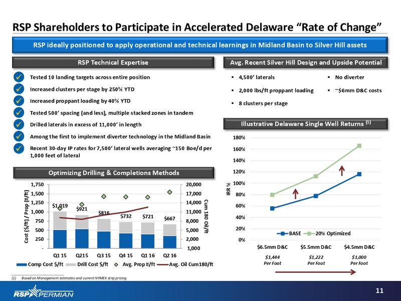 Acquisition of Silver Hill – RSP Permian Inc. – slide 10