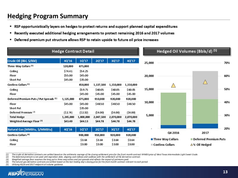 Acquisition of Silver Hill – RSP Permian Inc. – slide 12