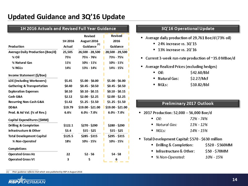 Acquisition of Silver Hill – RSP Permian Inc. – slide 13