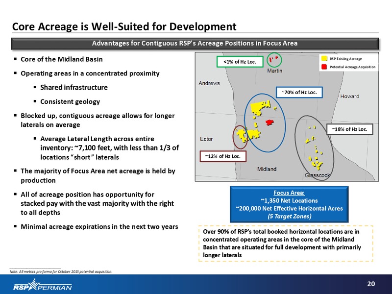 October 2015 Investor Presentation – RSP Permian Inc. – slide 19