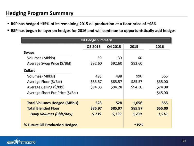 October 2015 Investor Presentation – RSP Permian Inc. – slide 29