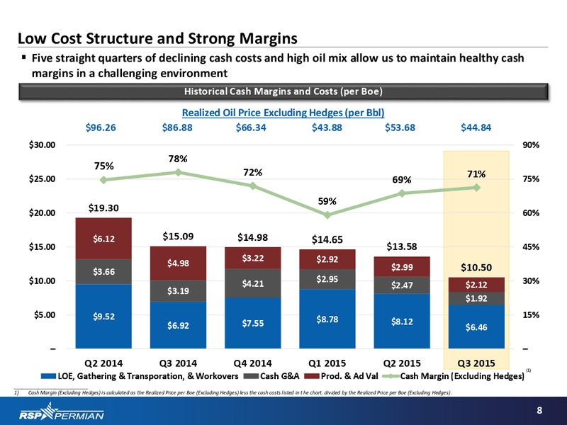 Q3 2015 Earnings Presentation – RSP Permian Inc. – slide 7