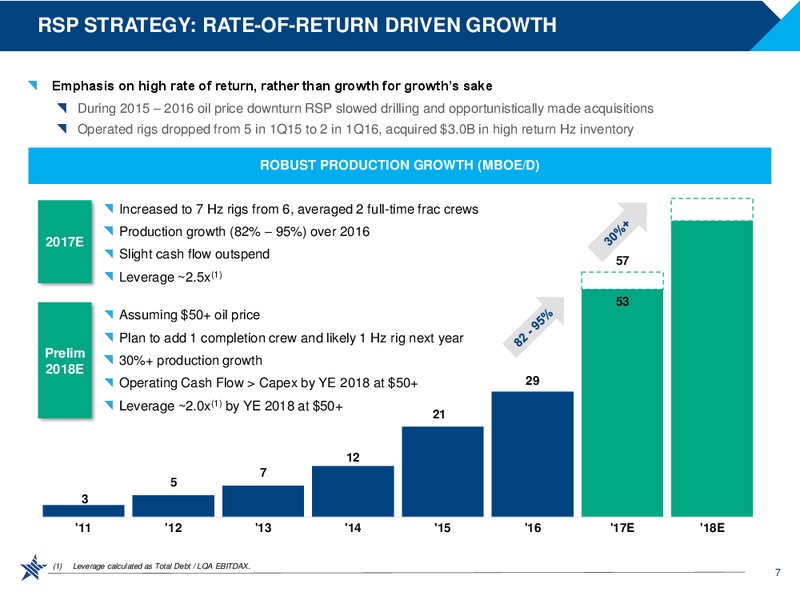 Q3 2017 Presentation – RSP Permian Inc. – slide 6
