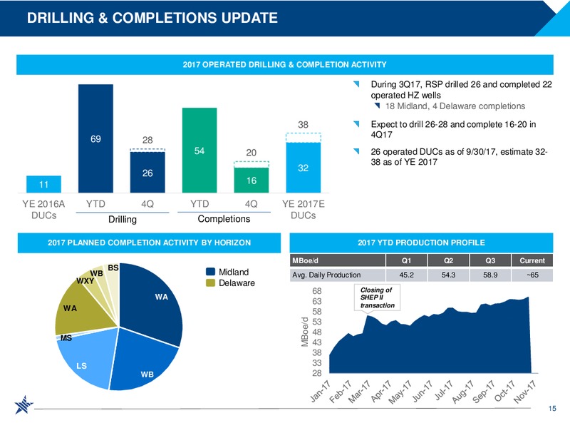 Q3 2017 Presentation – RSP Permian Inc. – slide 14