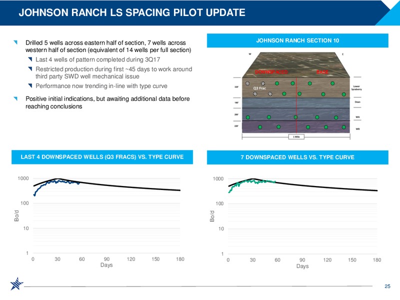 Q3 2017 Presentation – RSP Permian Inc. – slide 23