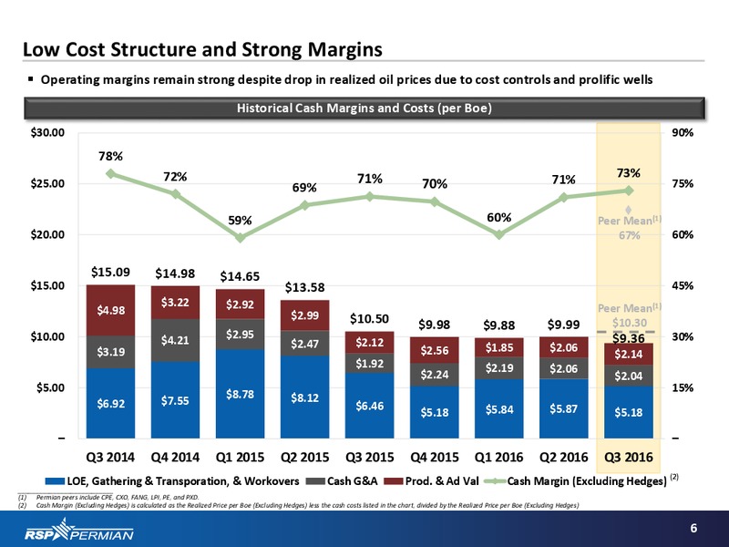 BAML Global Energy Conference – RSP Permian Inc. – slide 5