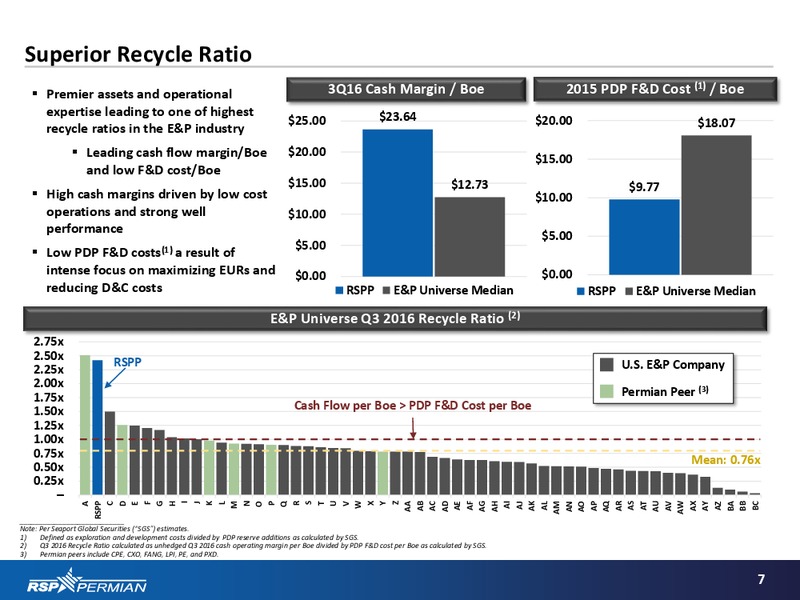 BAML Global Energy Conference – RSP Permian Inc. – slide 6