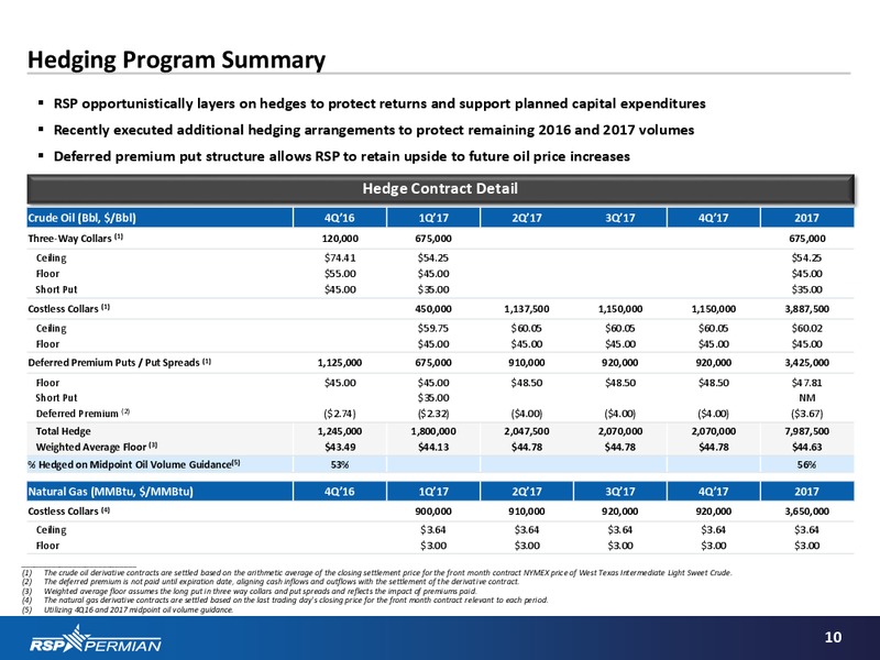 BAML Global Energy Conference – RSP Permian Inc. – slide 9
