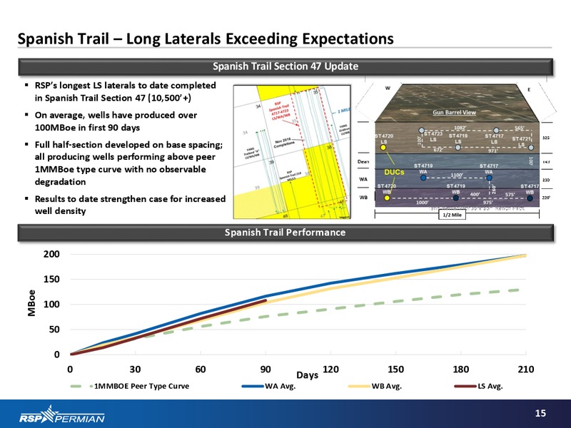 BAML Global Energy Conference – RSP Permian Inc. – slide 14