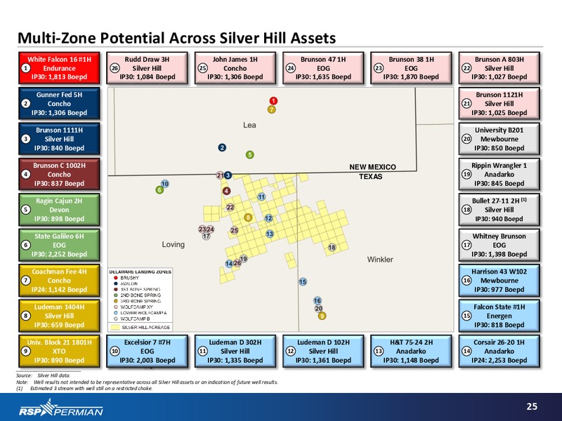BAML Global Energy Conference – RSP Permian Inc. – slide 24