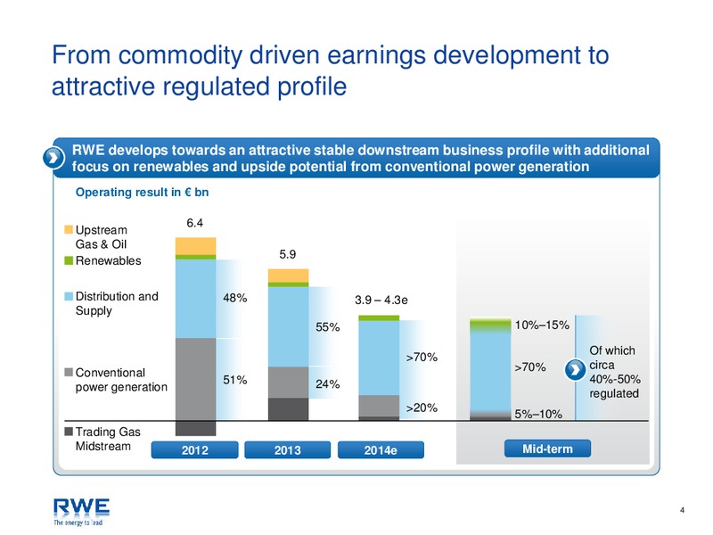 INVESTOR PRESENTATION – RWE DEA – slide 4