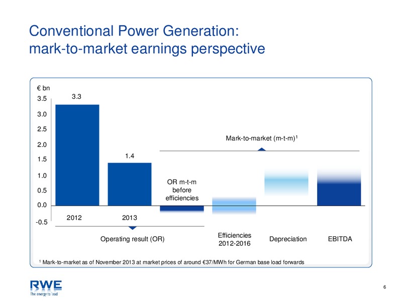 INVESTOR PRESENTATION – RWE DEA – slide 6