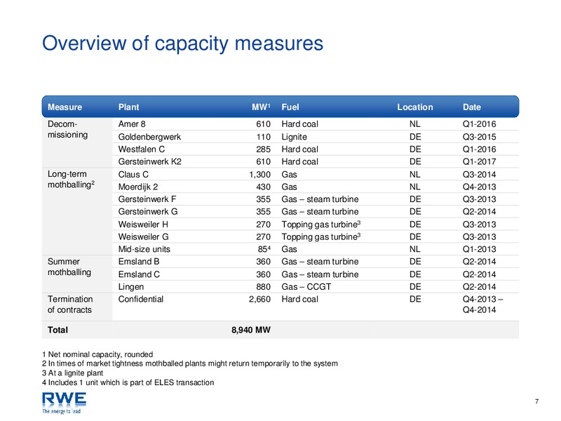 INVESTOR PRESENTATION – RWE DEA – slide 7