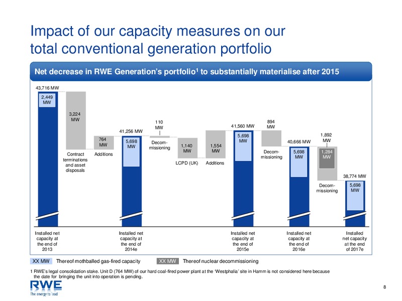 INVESTOR PRESENTATION – RWE DEA – slide 8