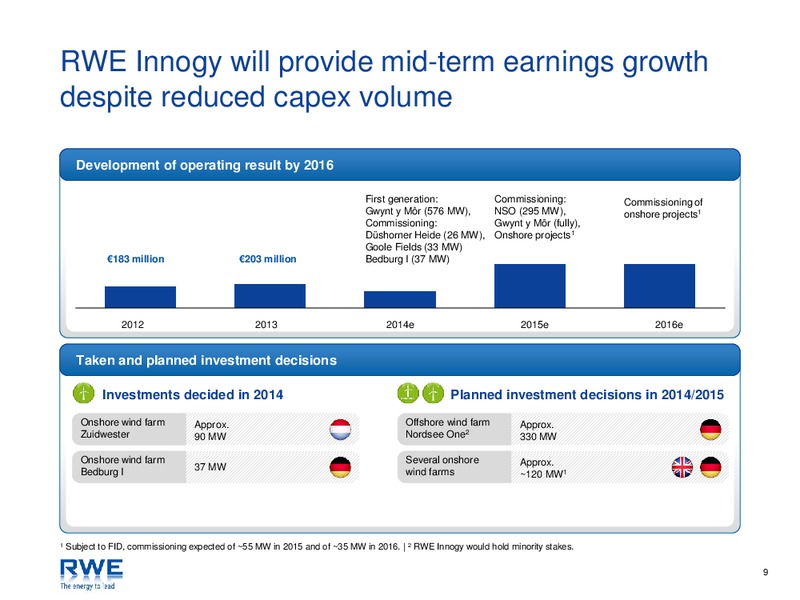 INVESTOR PRESENTATION – RWE DEA – slide 9