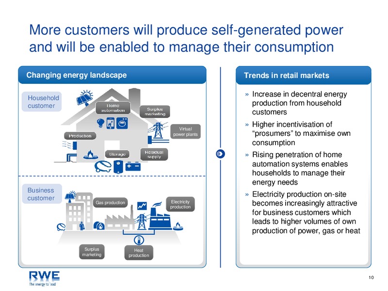 INVESTOR PRESENTATION – RWE DEA – slide 10