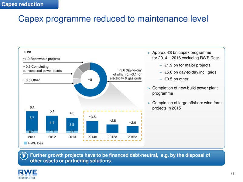 INVESTOR PRESENTATION – RWE DEA – slide 15