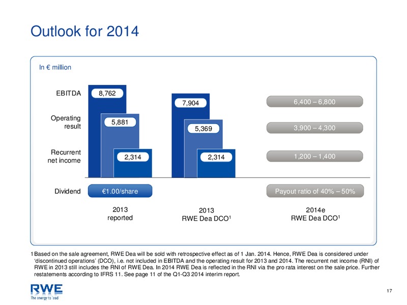 INVESTOR PRESENTATION – RWE DEA – slide 17