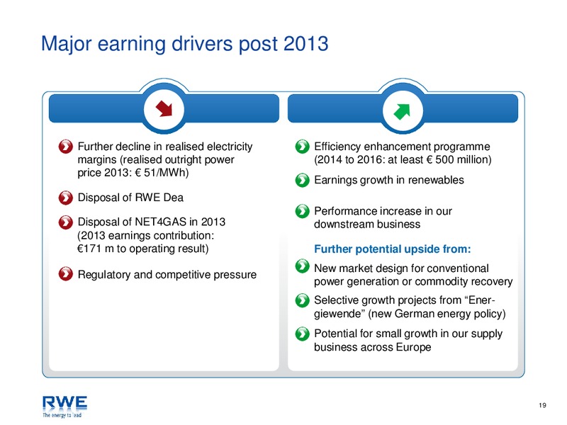 INVESTOR PRESENTATION – RWE DEA – slide 19