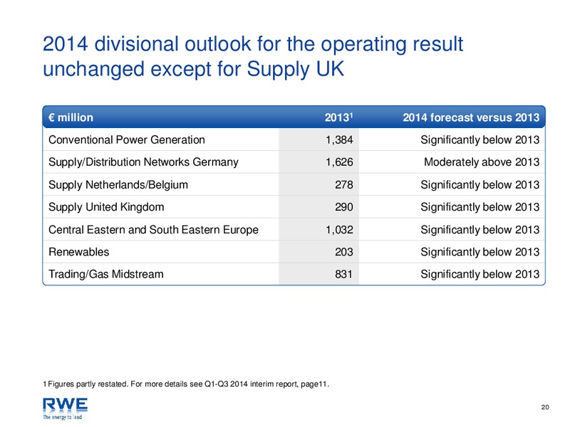 INVESTOR PRESENTATION – RWE DEA – slide 20