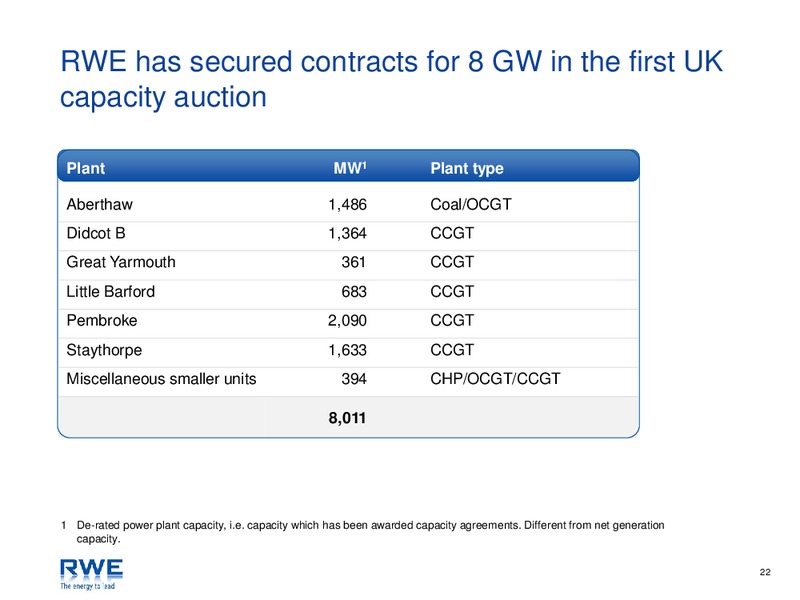 INVESTOR PRESENTATION – RWE DEA – slide 22