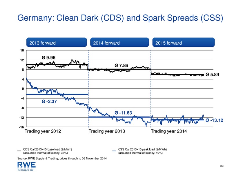 INVESTOR PRESENTATION – RWE DEA – slide 23