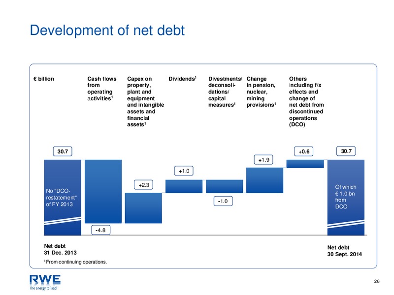 INVESTOR PRESENTATION – RWE DEA – slide 26