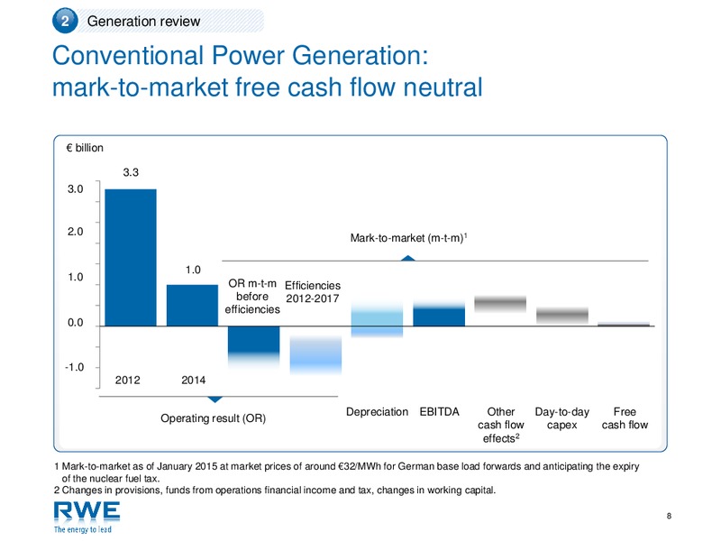 Investor Presentation – RWE DEA – slide 7