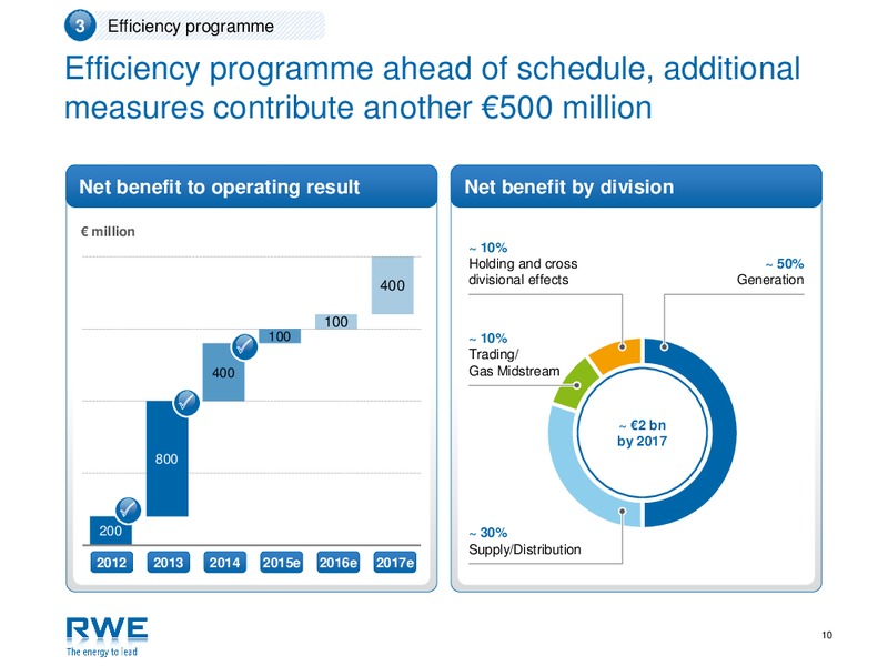 Investor Presentation – RWE DEA – slide 9