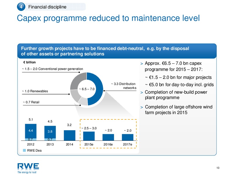 Investor Presentation – RWE DEA – slide 12