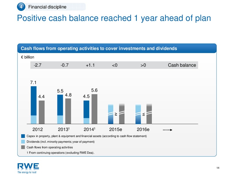 Investor Presentation – RWE DEA – slide 13