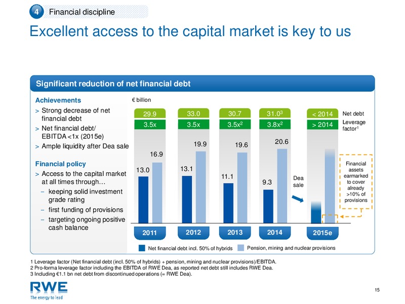Investor Presentation – RWE DEA – slide 14