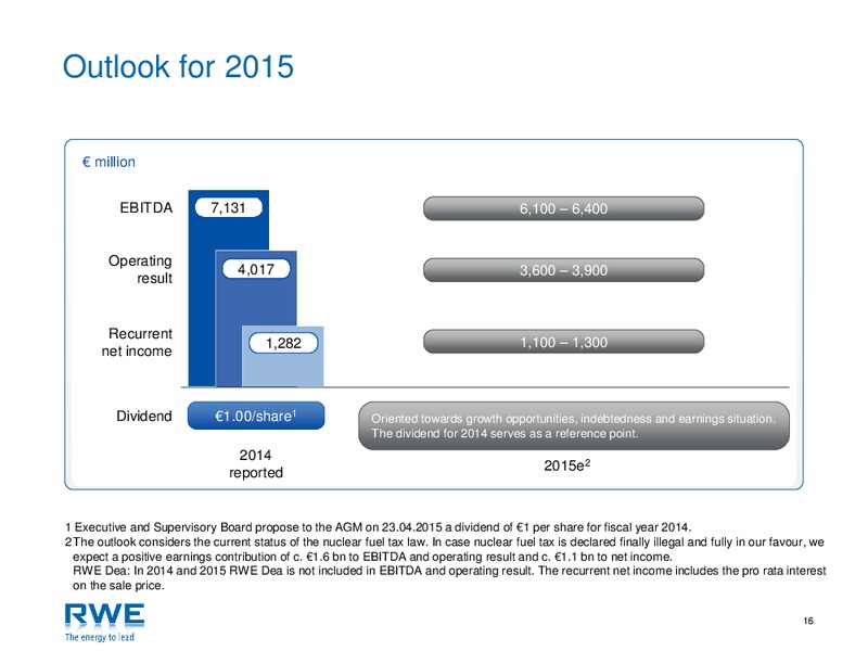 Investor Presentation – RWE DEA – slide 15