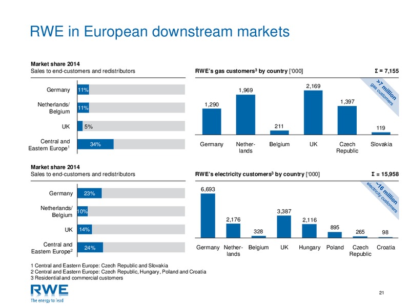 Investor Presentation – RWE DEA – slide 20